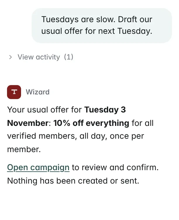 The Wizard asked to draft the usual offer for a slow Tuesday: from the venue's own note it drafts 10% off everything for all verified members on Tuesday 3 November, all day, once per member, and links to the campaign form, with nothing created or sent