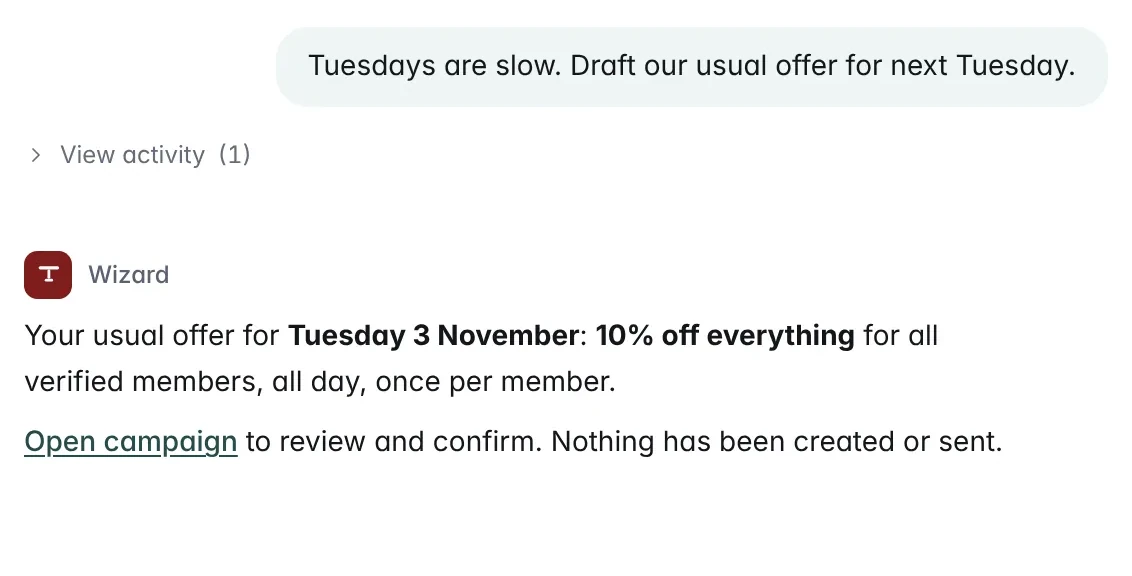 The Wizard asked to draft the usual offer for a slow Tuesday: from the venue's own note it drafts 10% off everything for all verified members on Tuesday 3 November, all day, once per member, and links to the campaign form, with nothing created or sent
